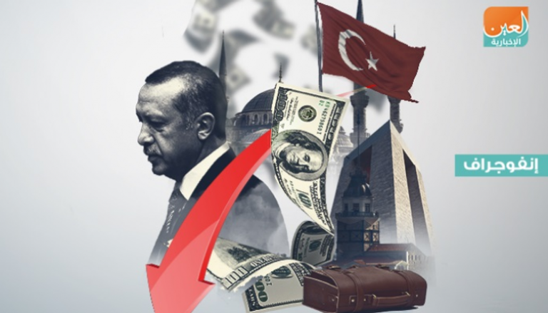 878 شركة تركية تغلق أبوابها في شهر