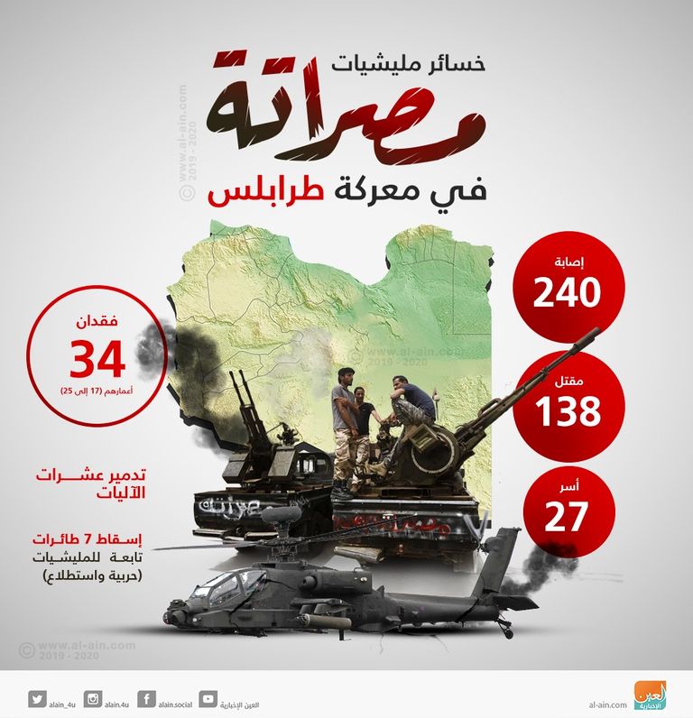 خسائر مليشيات مصراتة