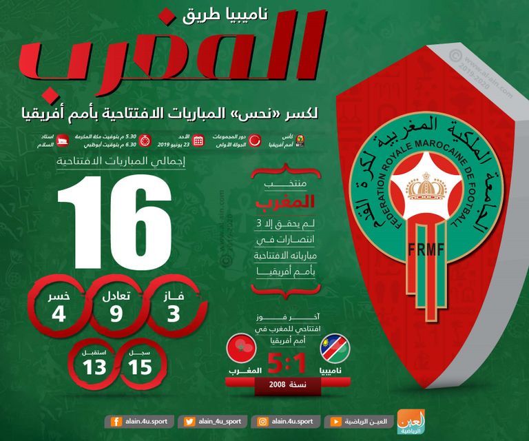 منتخب المغرب