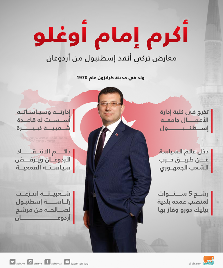 جانب من المناظرة الأخيرة بين يلدريم وإمام أوغلو في شاشات شوارع إسطنبول