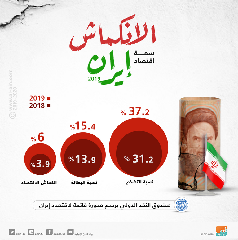 الاقتصاد الإيراني يواصل النزيف