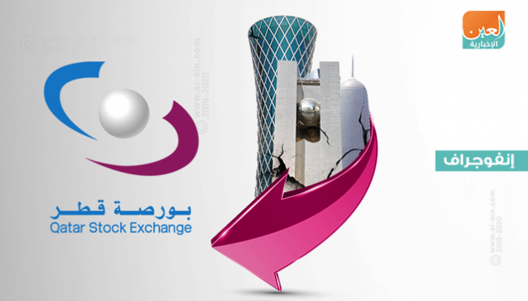 مؤشر أسهم التأمين يهوي بتداولات بورصة قطر