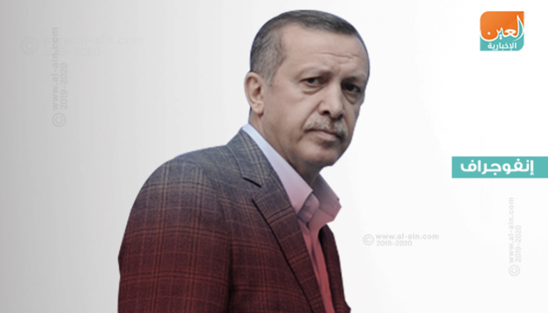 وفاة اردوغان وحزبه سياسـيا