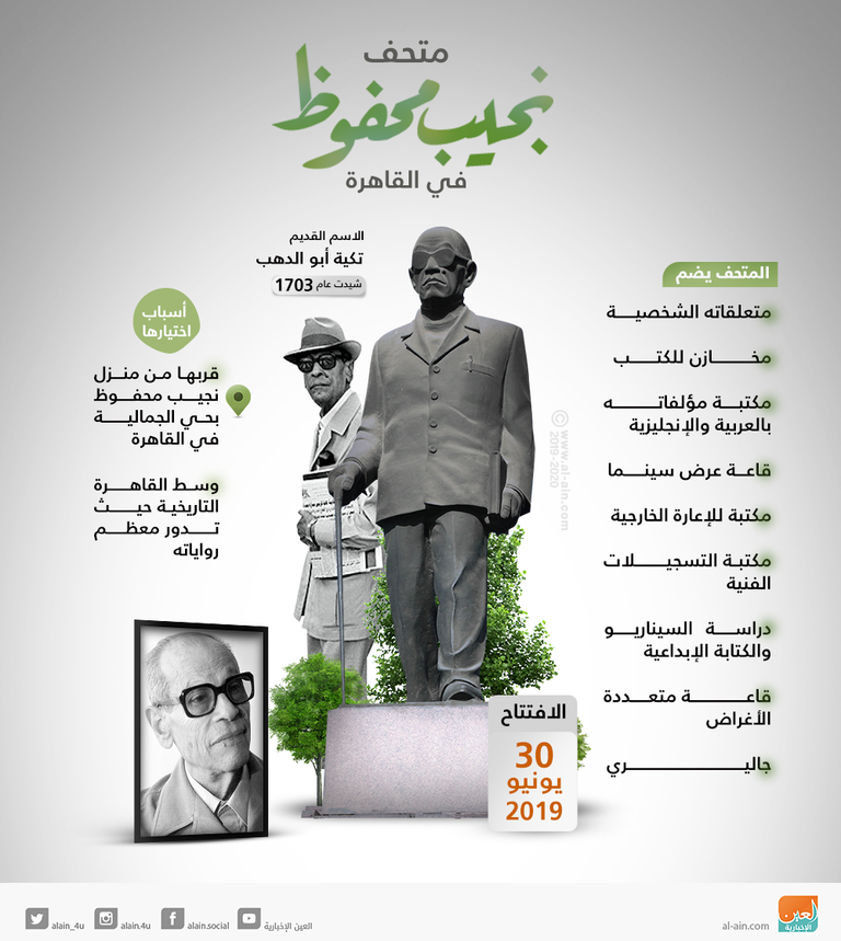 متحف نجيب محفوظ في القاهرة