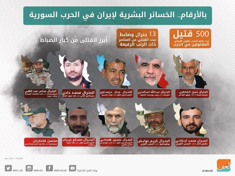 قتلى القوات الإيرانية في سوريا جون بولتون وبنيامن نتنياهو