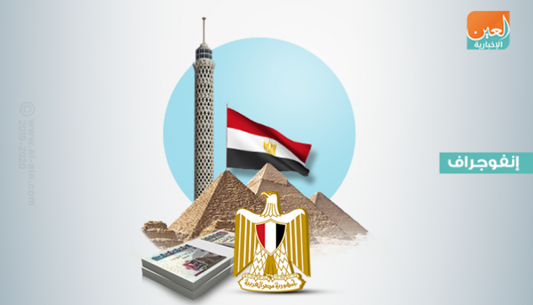 أكبر موازنة في تاريخ مصر