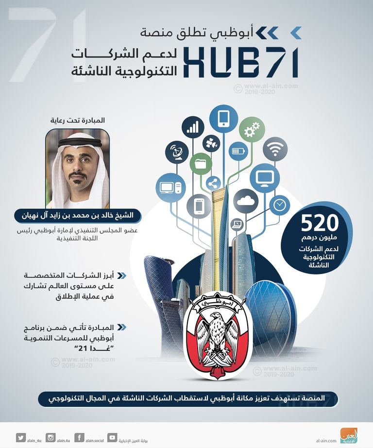 انضمام أول 4 شركات ناشئة إلى منصة Hub71