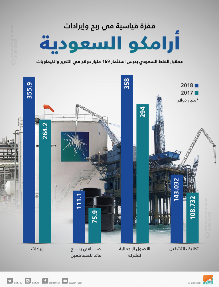 أمين الناصر الرئيس التنفيذي لأرامكو السعودية