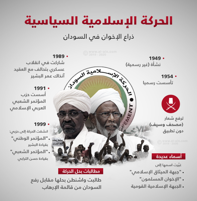 الباحث السوداني عمر جمال الدين إسماعيل