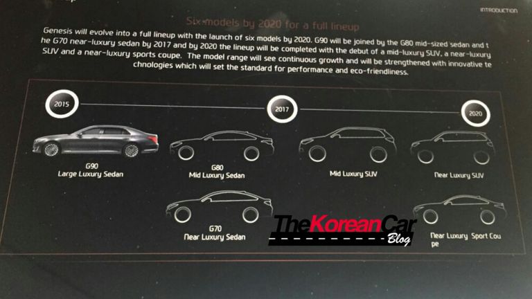 شركة جينيسيس