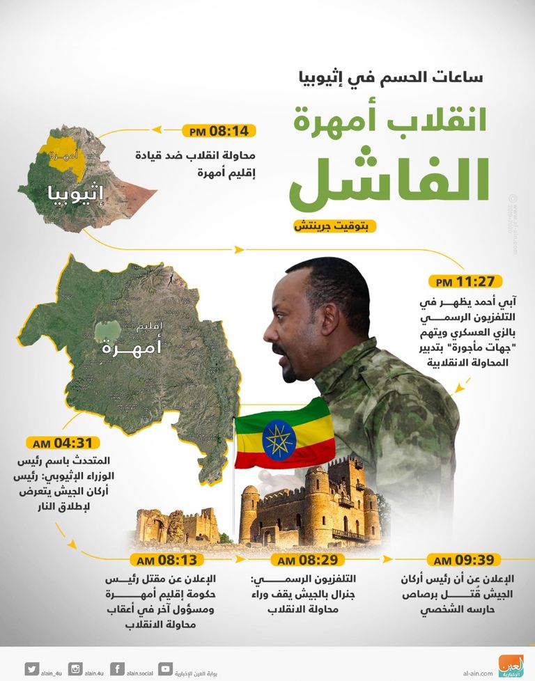 آبي أحمد خلال تأبين ضحايا محاولة الانقلاب الفاشلة