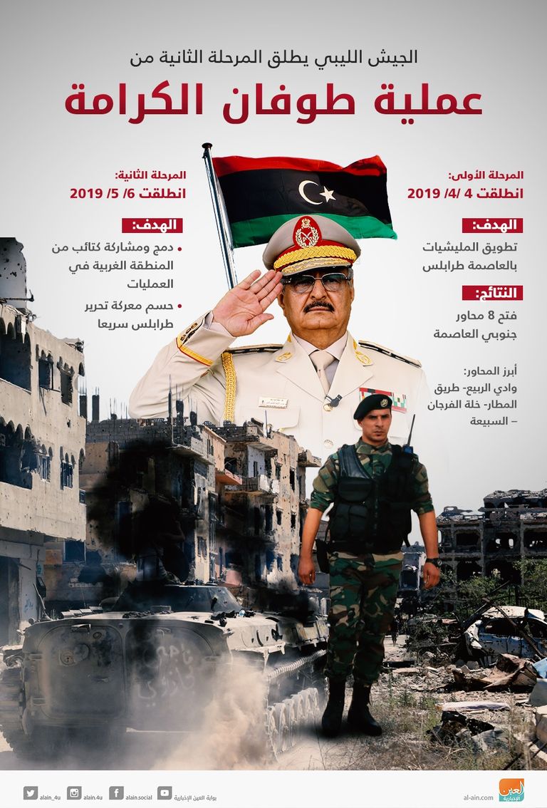 قتلى وجرحى بينهم مدنيون في اشتباكات طرابلس