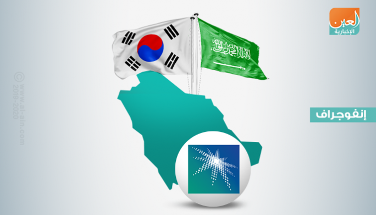 أرامكو السعودية توقع 12 اتفاقية مع شركات كورية جنوبية