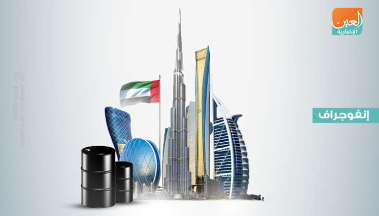 نمو اقتصاد الإمارات 2.2% 