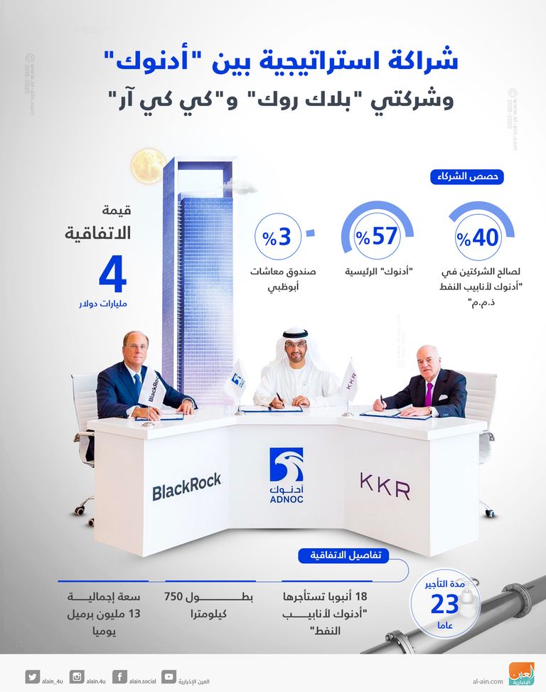 شراكة استراتيجية بين