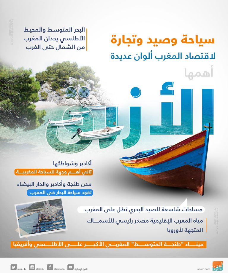 الاقتصاد المغربي يتميز بالتنوع