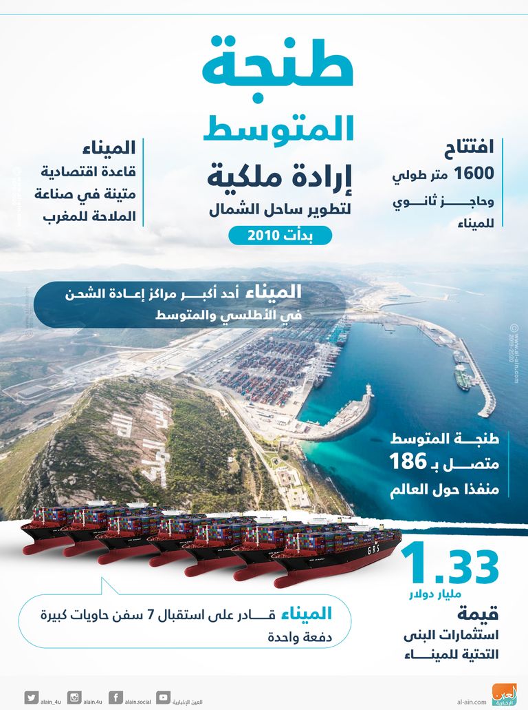 طنجة المتوسط.. إرادة ملكية لتطوير ساحل الشمال بدأت 2010