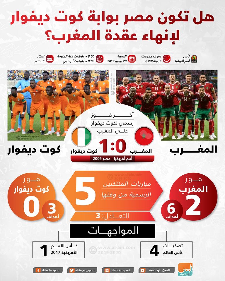 المغرب وكوت ديفوار