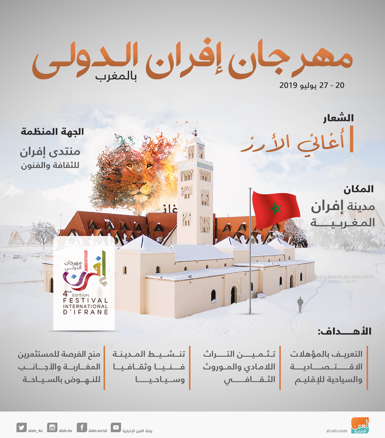 إنفوجراف.. المغرب يستعد لمهرجان إفران الدولي 20 يوليو