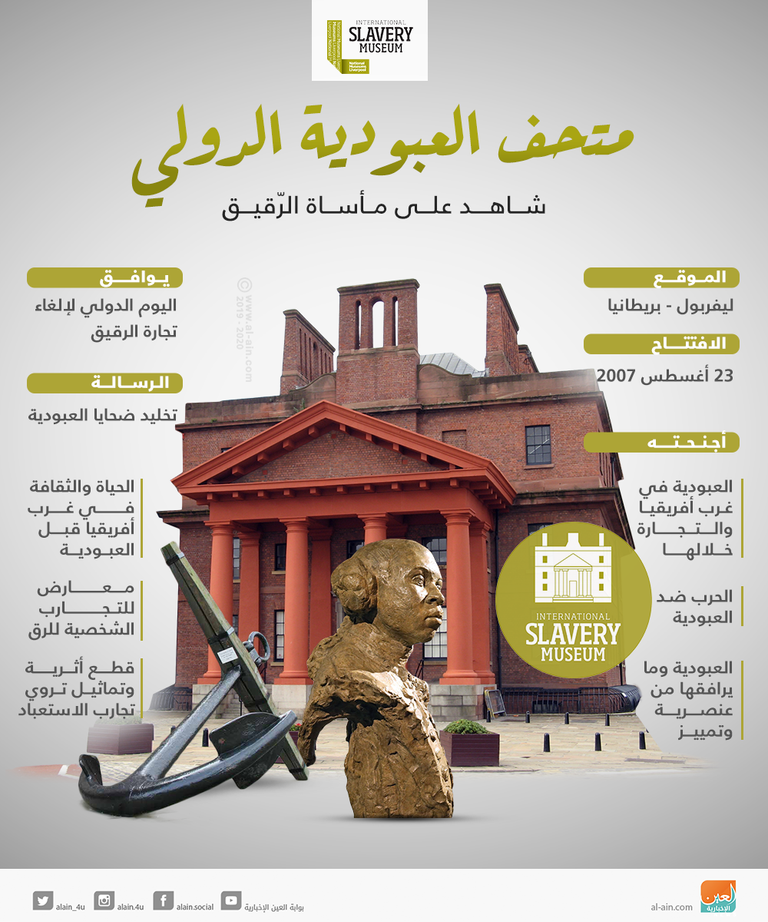 متحف العبودية الدولي شاهد على مأساة الرّق