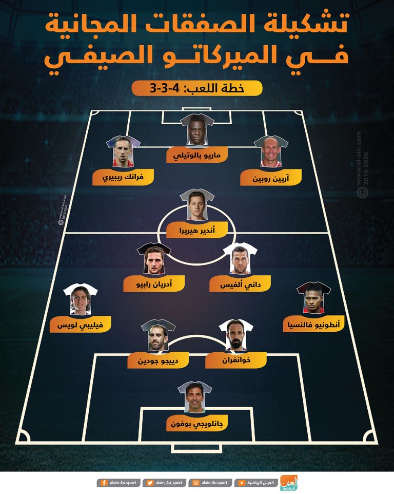 ريبيري وروبن 