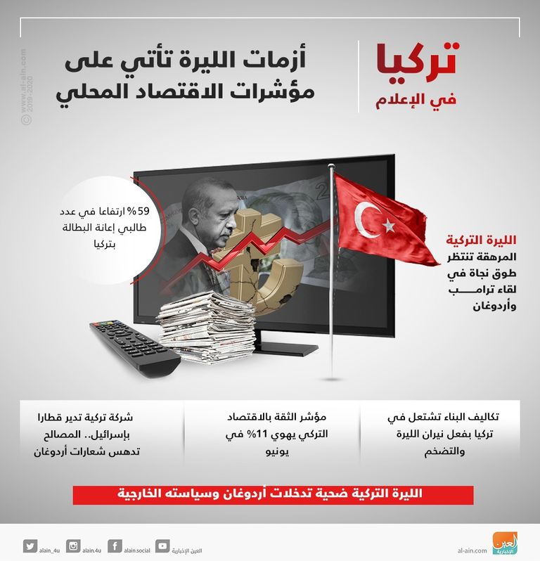 تركيا في الإعلام.. أزمات الليرة عرض مستمر