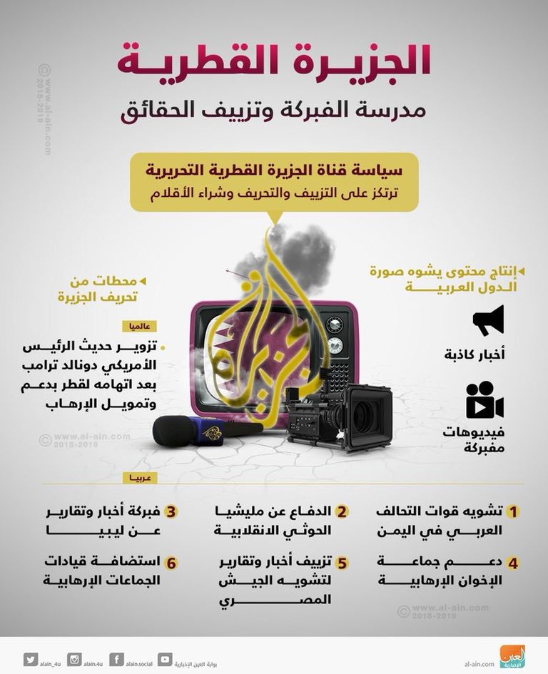 العلاقات الإيرانية القطرية وزعزعة استقرار الشرق الأوسط