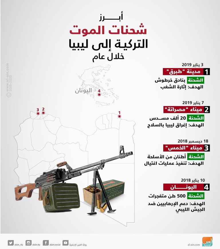 أبرز شحنات الموت التركية الجيش الوطني الليبي