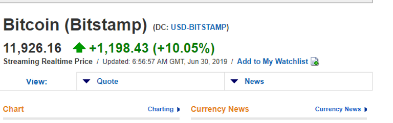 بيتكوين تعاود الصعود