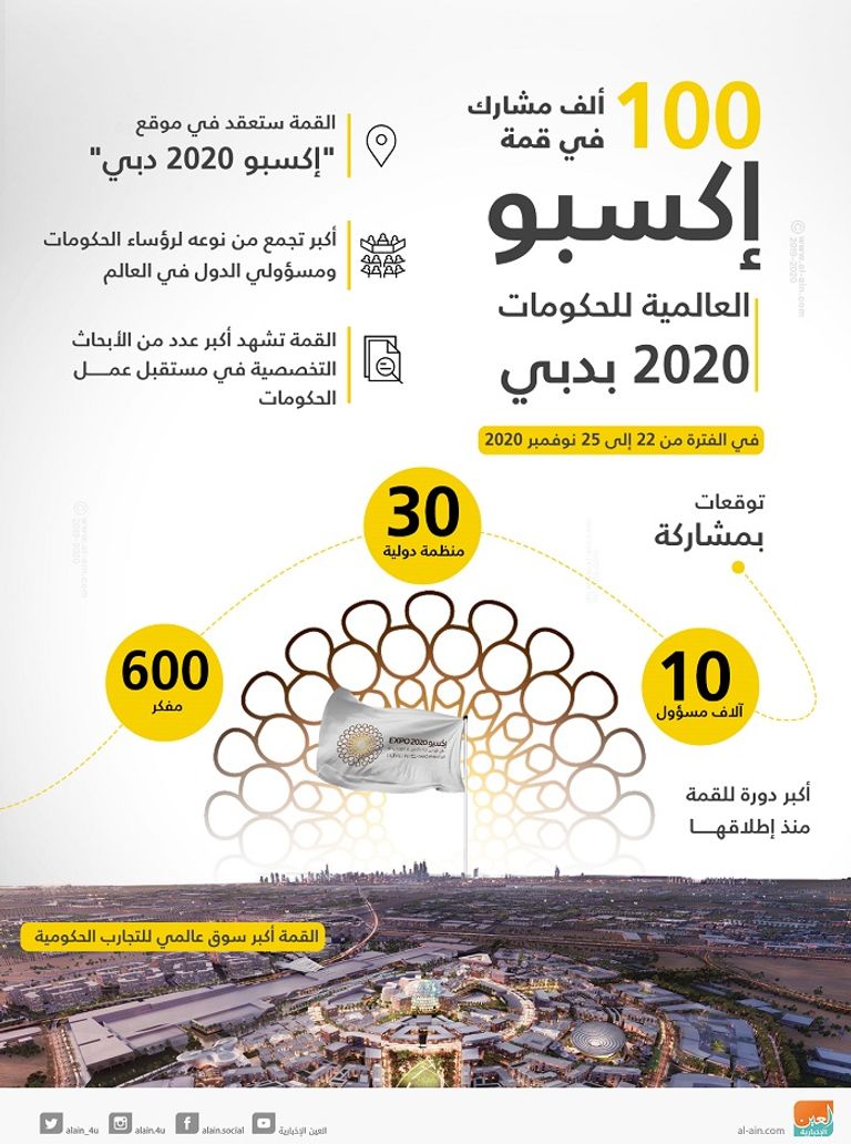 الشيخ محمد بن راشد آل مكتوم