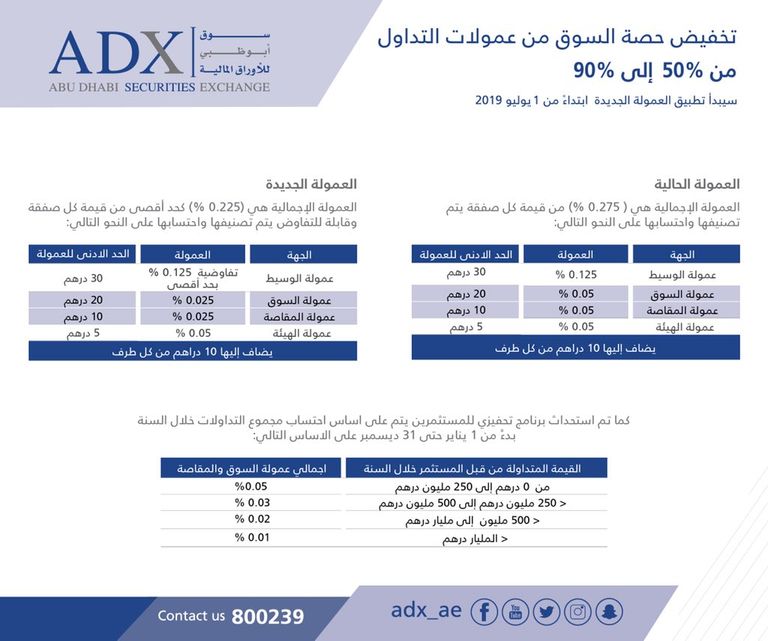 سوق أبوظبى المالي - أرشيف