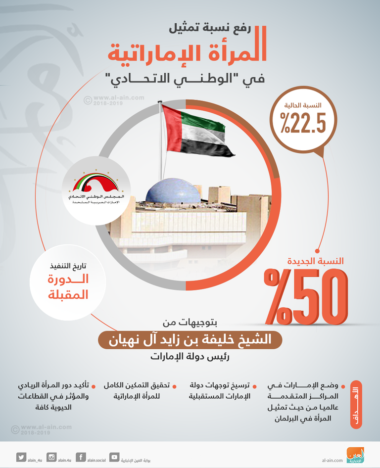 إحدى جلسات المجلس الوطني الاتحادي - أرشيفية