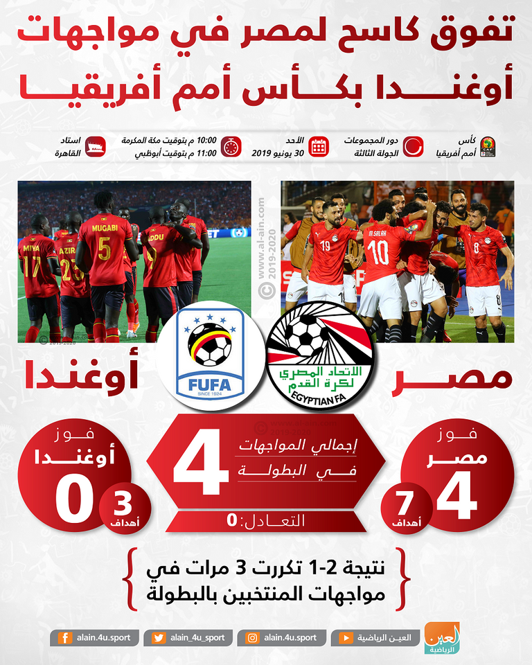 مصر وأوغندا