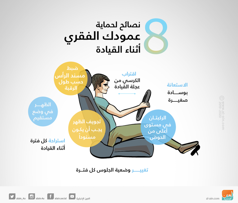 الأخطاء الشائعة أثناء القيادة قد تؤدي إلى انزلاق غضروفي