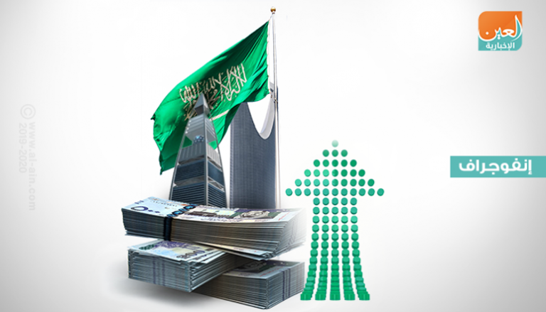 نمو قوي للاقتصاد غير النفطي في السعودية