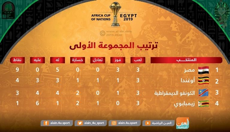 احتفال لاعبي الكونغو