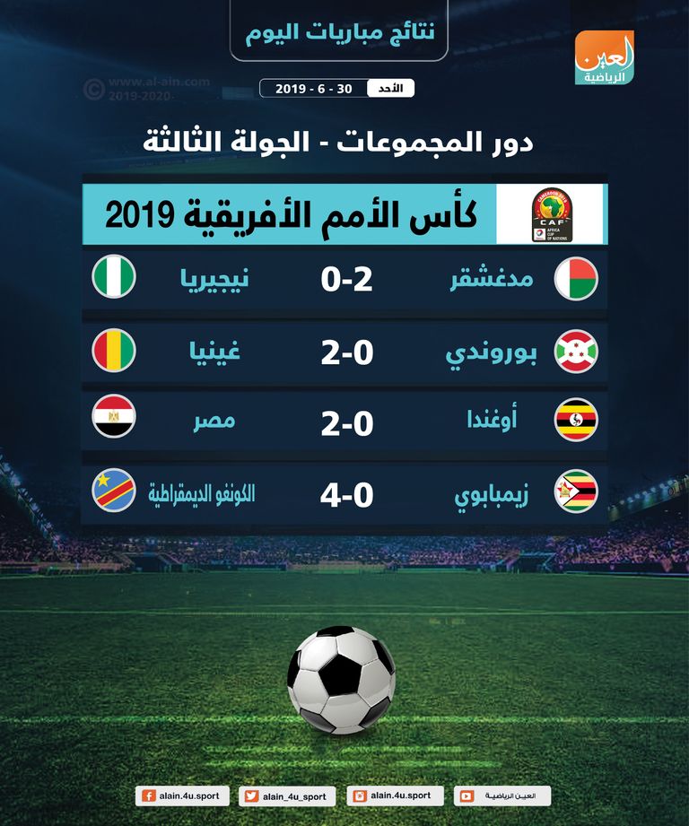 انتصار كبير للكونغو برباعية