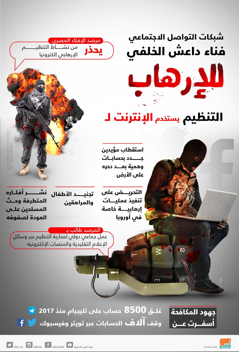 شبكات التواصل الاجتماعي فناء داعش الخلفي للإرهاب
