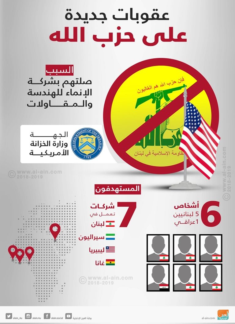إيران قد تستغل وكلائها في الحرب ضد الولايات المتحدة