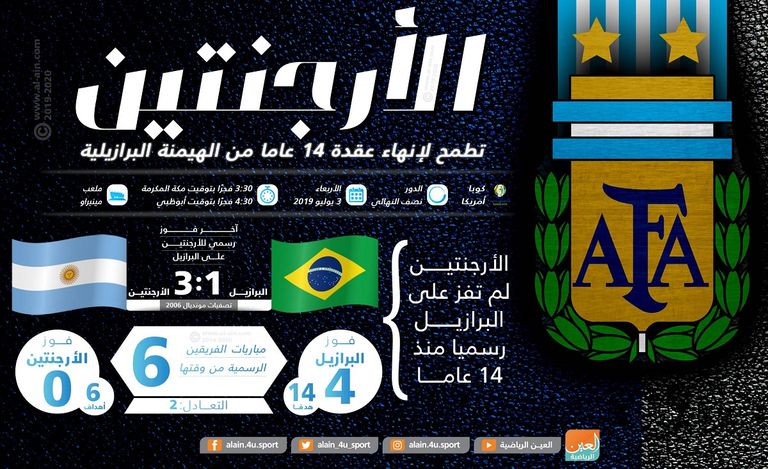 مباراة البرازيل والأرجنتين