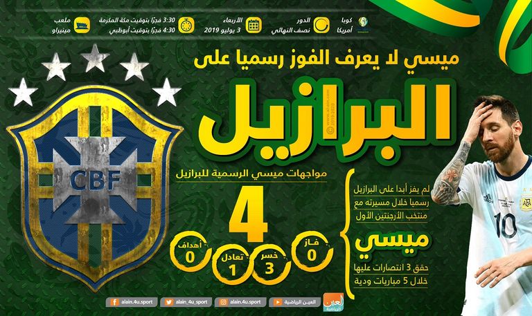 ليونيل ميسي قائد الأرجنتين