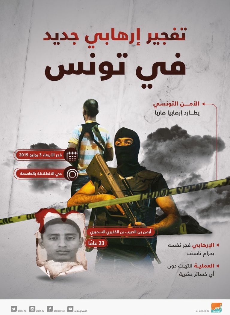 عناصر من الأمن التونسي بموقع تفجير الأربعاء