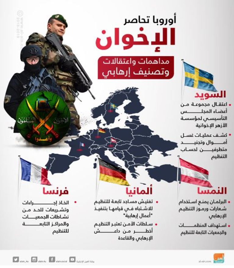 تهديد تنظيم الإخوان الإرهابي لأوروبا لا يتوقف 