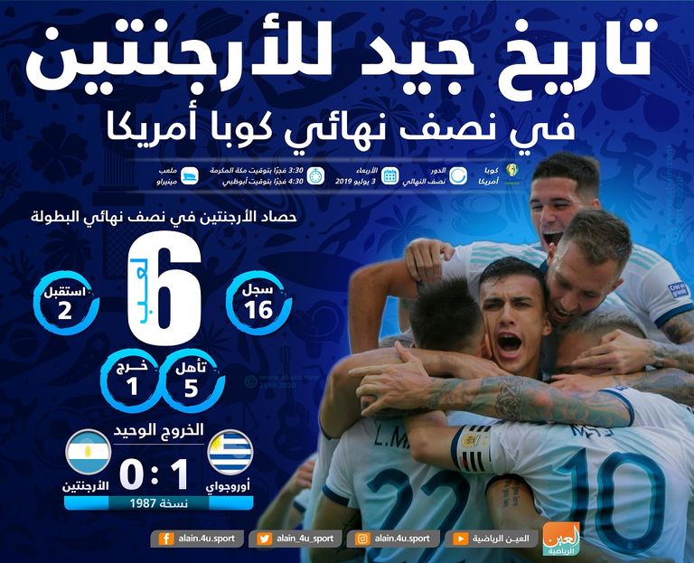 سجل البرازيل في نصف نهائي الكوبا