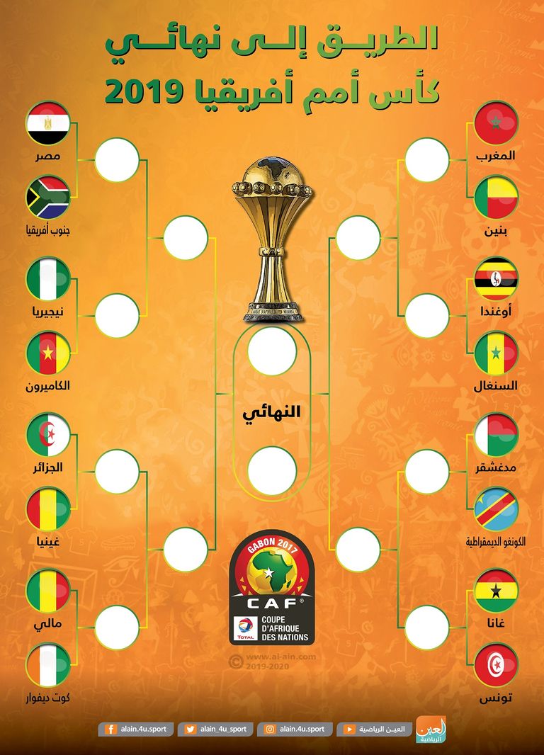 كأس أمم أفريقيا