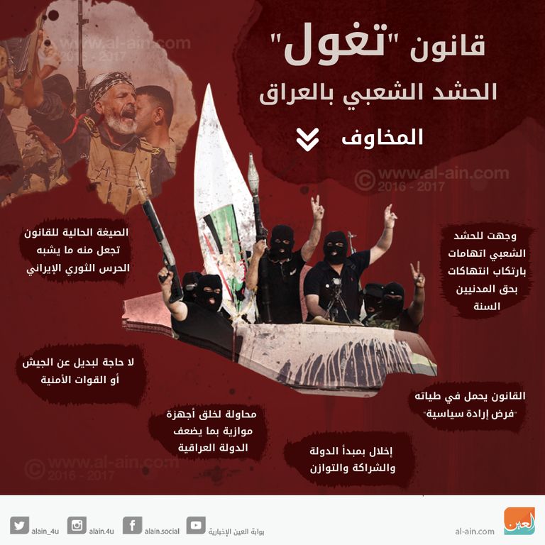 مليشيات إيرانية في العراق - أرشيفية