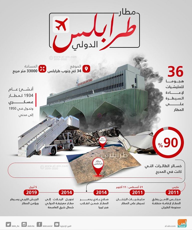 مطار معيتيقة الدولي