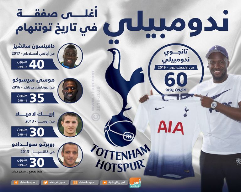 ندومبيلي لاعب توتنهام هوتسبير