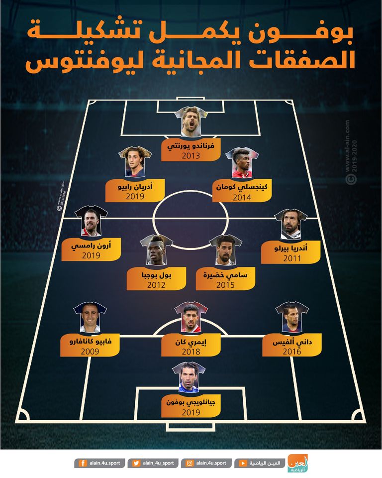 جيانلويجي بوفون