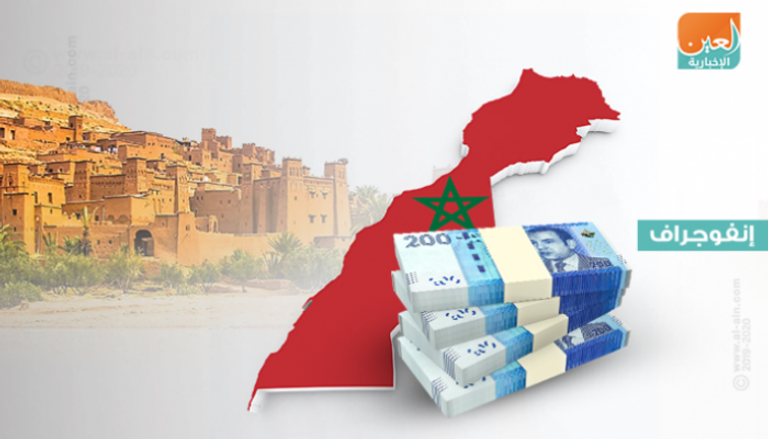 تباطؤ نمو اقتصاد المغرب